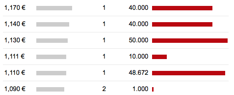 Niiio - das neue Blockchain TrustCenter? 1024266