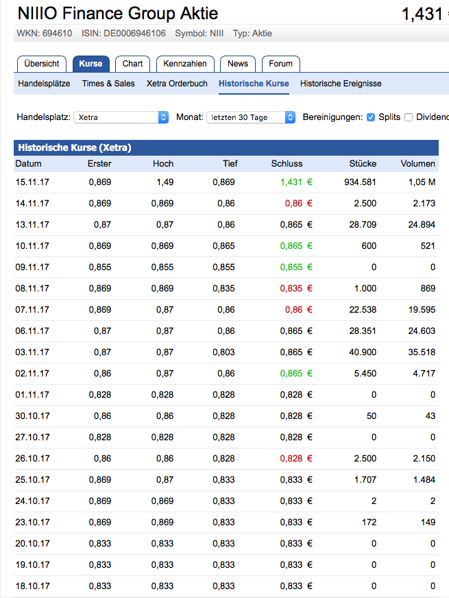 Niiio - das neue Blockchain TrustCenter? 1024418