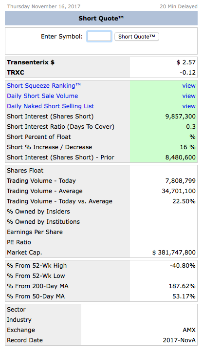TransEnterix - vergleichbar mit ISRG ? 1024461