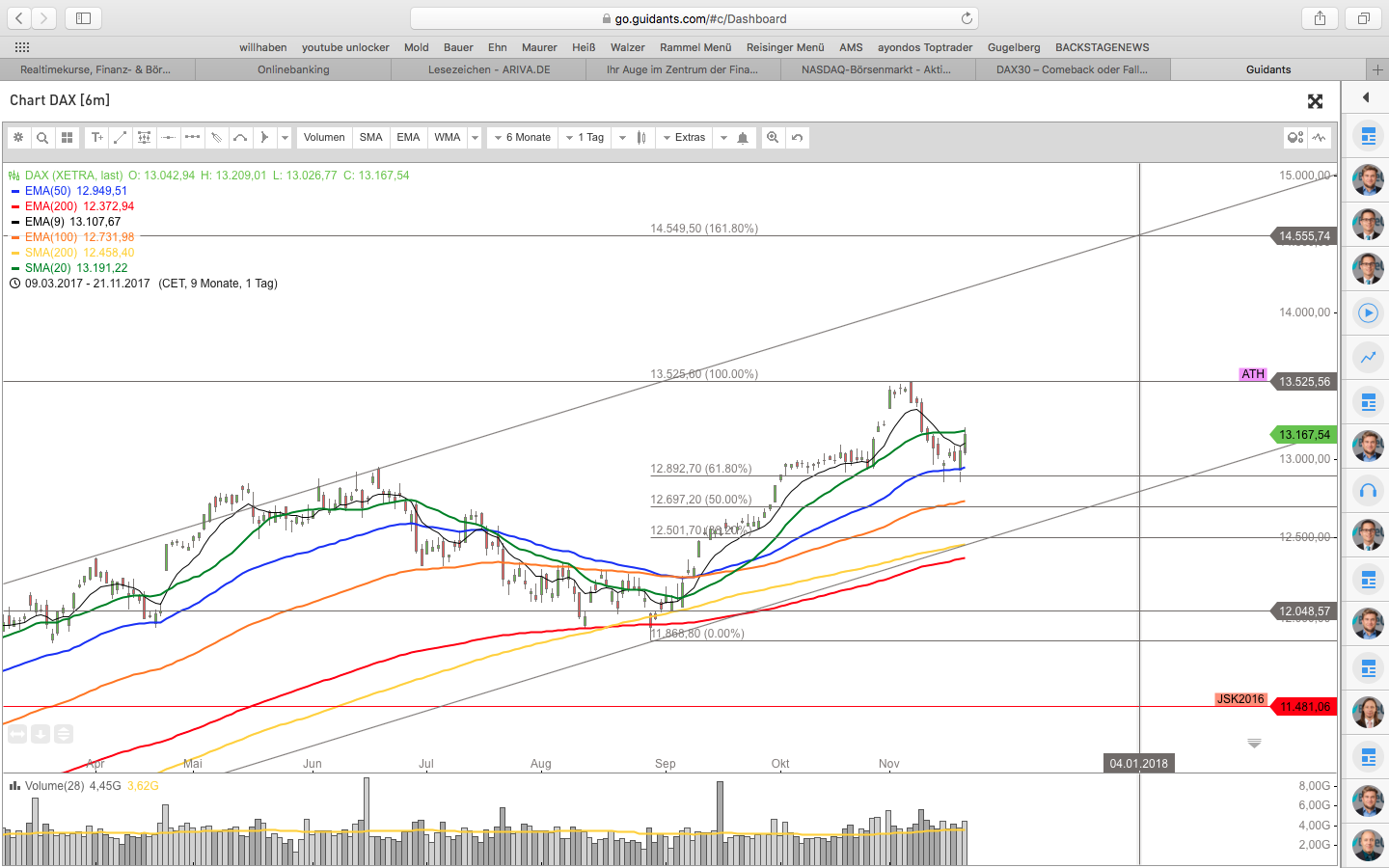 QuoVadisDax - das Original - Nachfolgethread 1025426