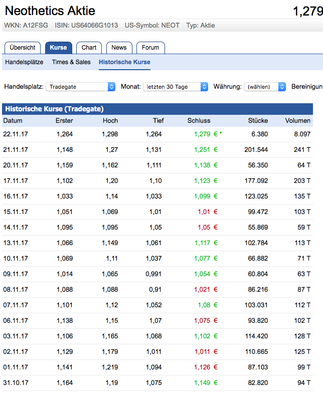Neothetics Pharma höchst spekulativ... 1025532