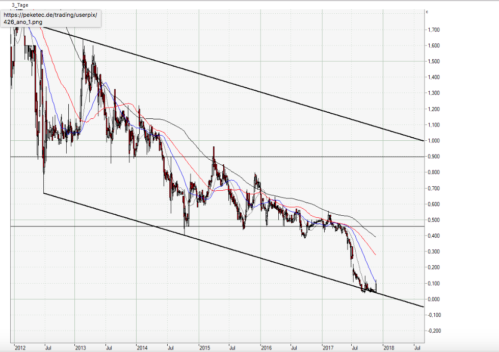 ALNO AG ist wieder schuldenfrei 1025943