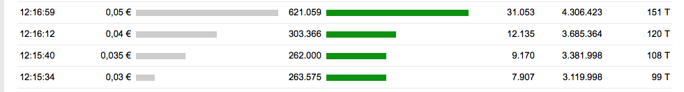 ALNO AG ist wieder schuldenfrei 1026078