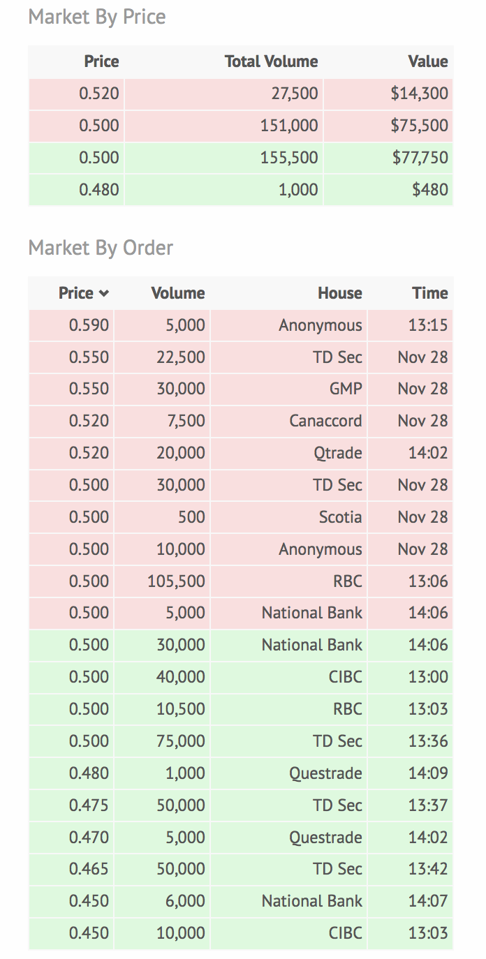 aus Biotech wird gaming Unternehmen 1027076