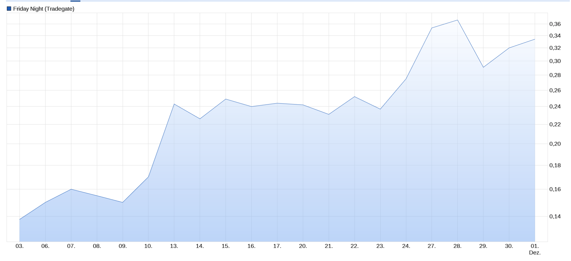 Friday Night Wer schenkt 1027867