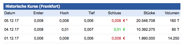 Latin Resources - Lithiumwert aus Australien 1028150