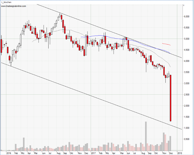 Steinhoff International Holdings N.V. 1028425