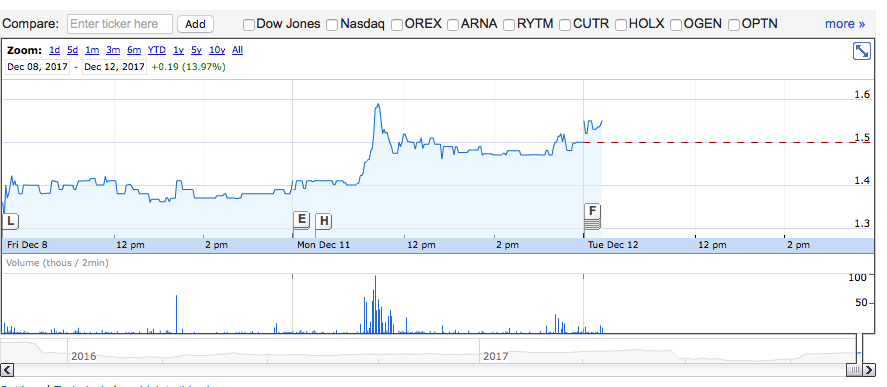 Neothetics Pharma höchst spekulativ... 1029550