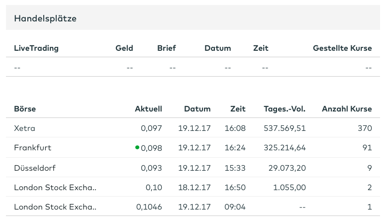 Blockchain -neue Kursrakete? WKN A116BG Stockholm 1030689