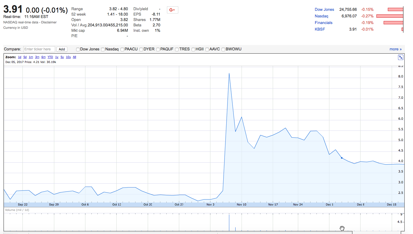Ausbruchsversuch Rt 3,91 - Tageshoch 4,80 1030697