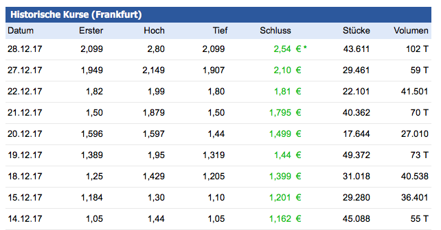 NEWS - Allerthal Werke Investor bei Mühl ? 1031871
