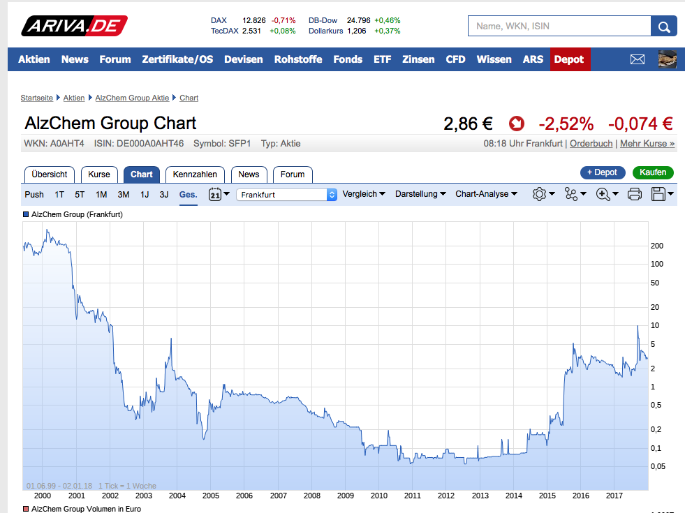NEWS - Allerthal Werke Investor bei Mühl ? 1032489
