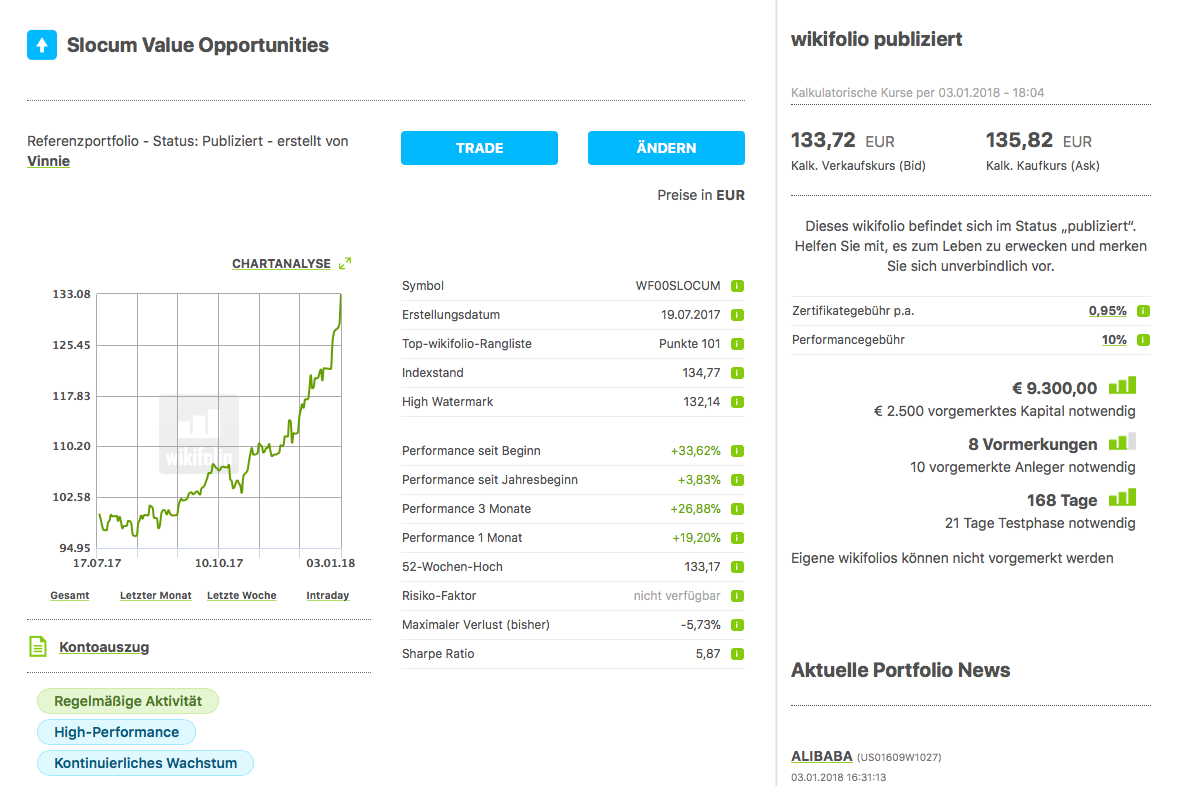 Mein Wikifolio / Eure Wikifolios 1032791
