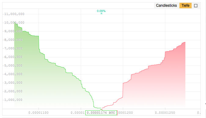 Altcoins - besser als Bitcoins? 1033061