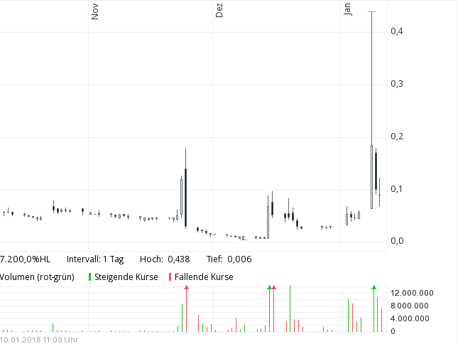 ALNO AG ist wieder schuldenfrei 1034137