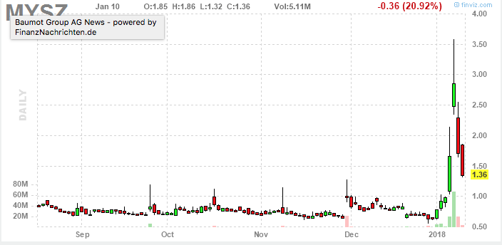 Das ist lustig 1034200