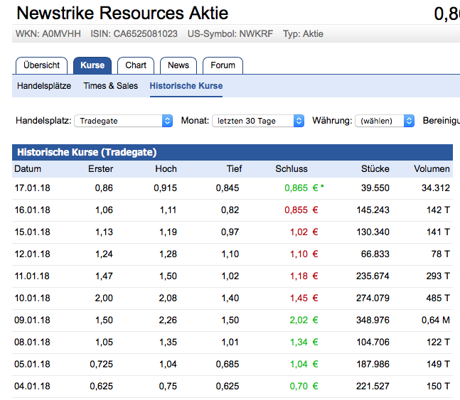 Cannabis Newcomer mit Potenzial? 1035490