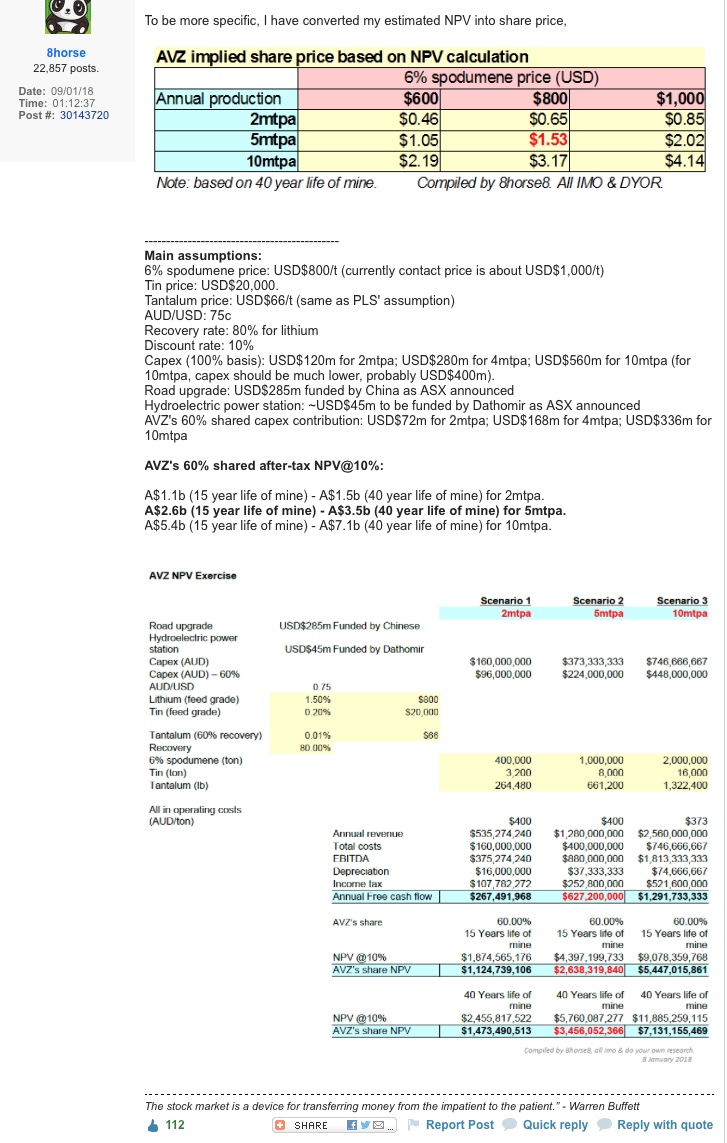 Lithiumstar AVZ Minerals eröffnet 68 % im Plus 1035773