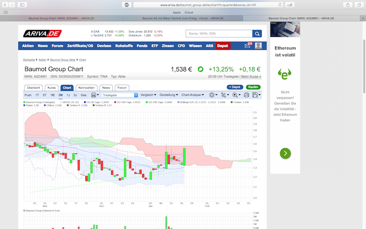 Baumot AG mit BNox Technik zum Erfolg 1036000