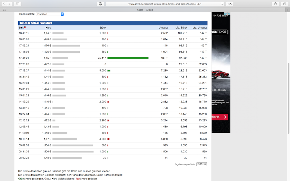 Baumot AG mit BNox Technik zum Erfolg 1036633