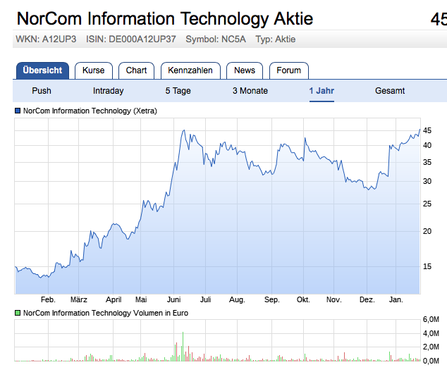 Norcom hebt ab - 525030 1036795