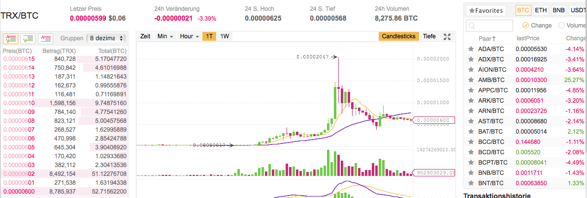 TRON (TRX) - Die nächste Krypto-Rakete? 1037262