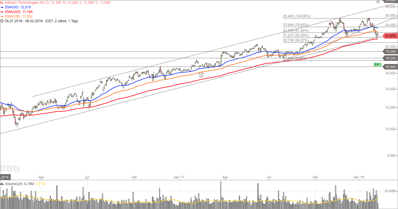 Infineon (moderiert) 1039742