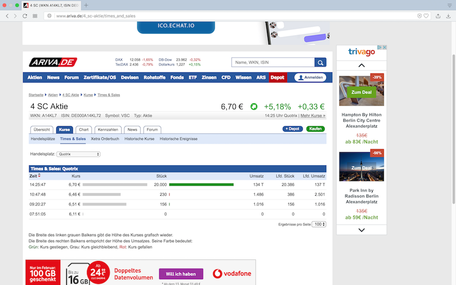 4 SC nach dem 5:1 - Start Me Up! 1039985