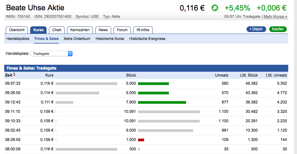 BEATE UHSE - The Real Hot Stock!! 1041492