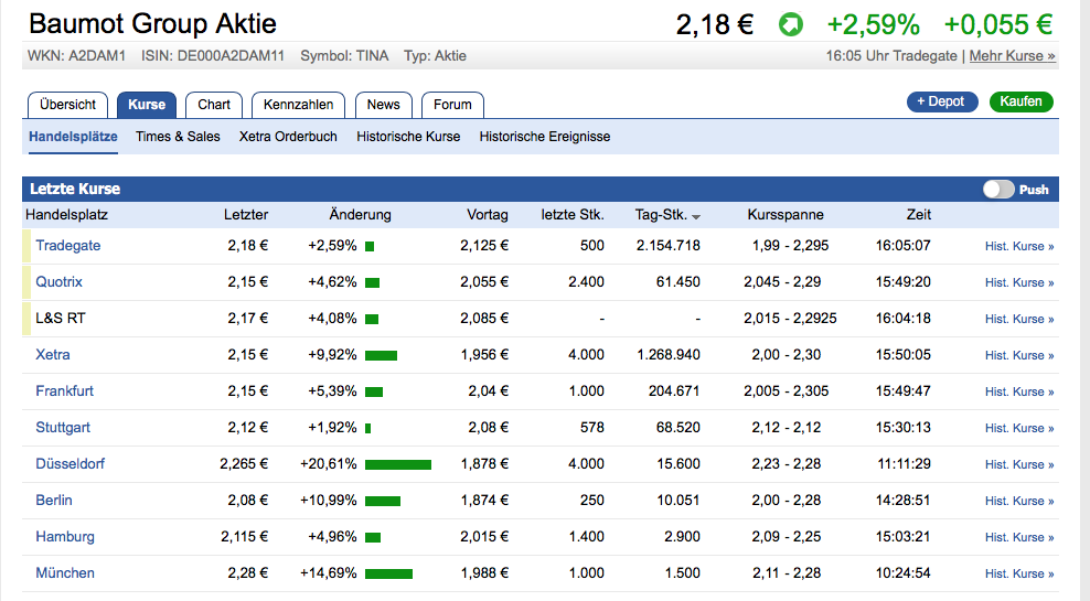 Baumot AG mit BNox Technik zum Erfolg 1041957