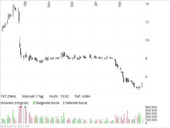 Verbio KZ 11,50 1043702