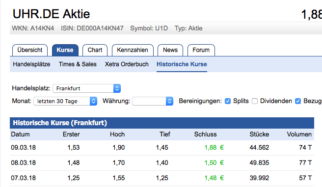 Uhr.de AG - der neue Star am Online-Himmel? 1044756