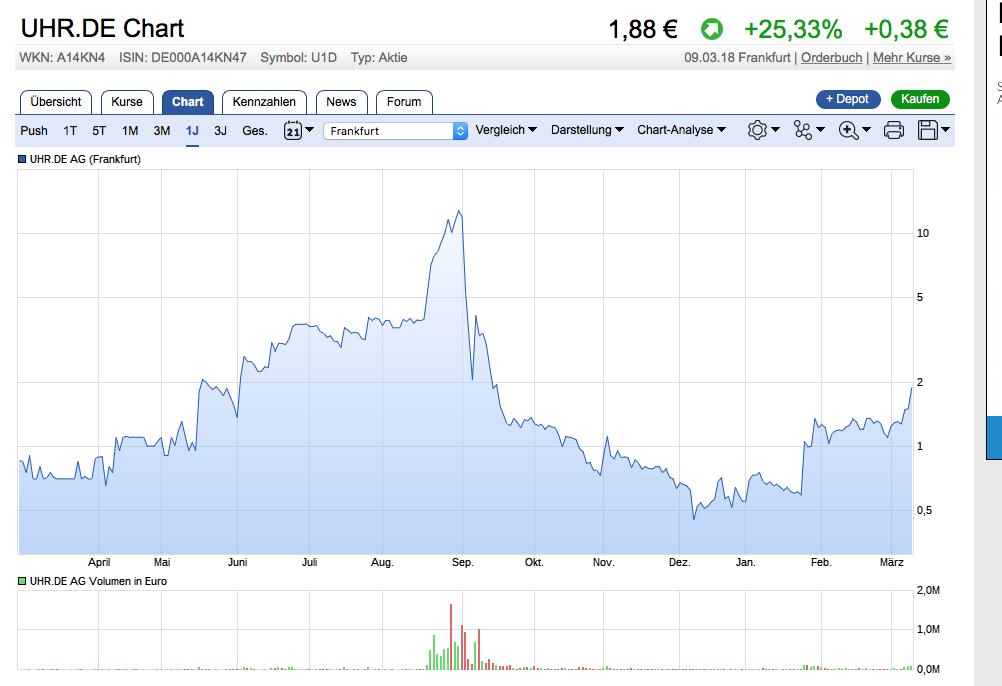 Uhr.de AG - der neue Star am Online-Himmel? 1044757