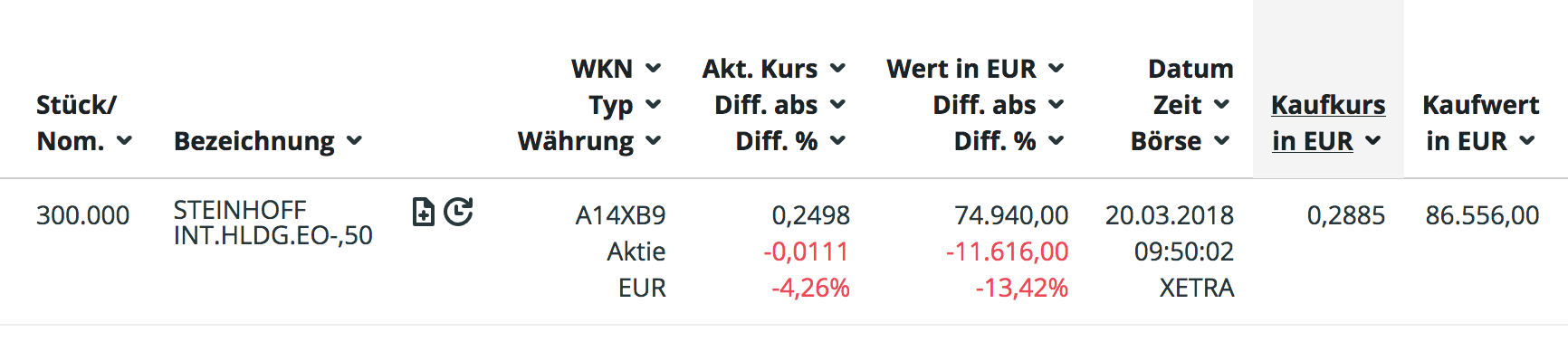 Steinhoff International Holdings N.V. 1046056
