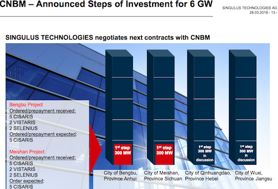 Analysten Treffen bei Singulus ....... 1047409