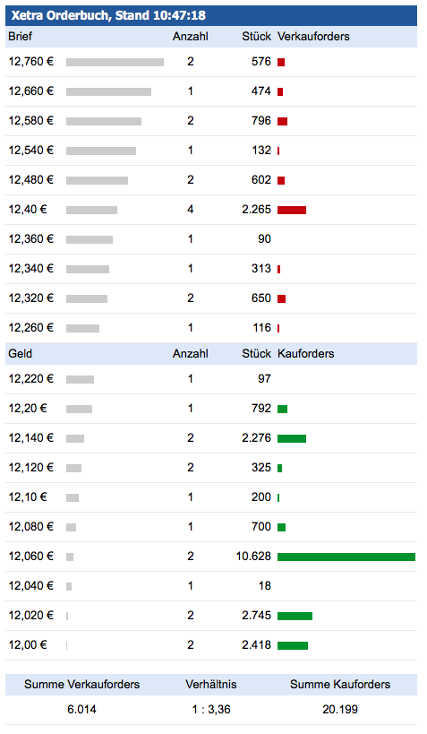 Analysten Treffen bei Singulus ....... 1048160
