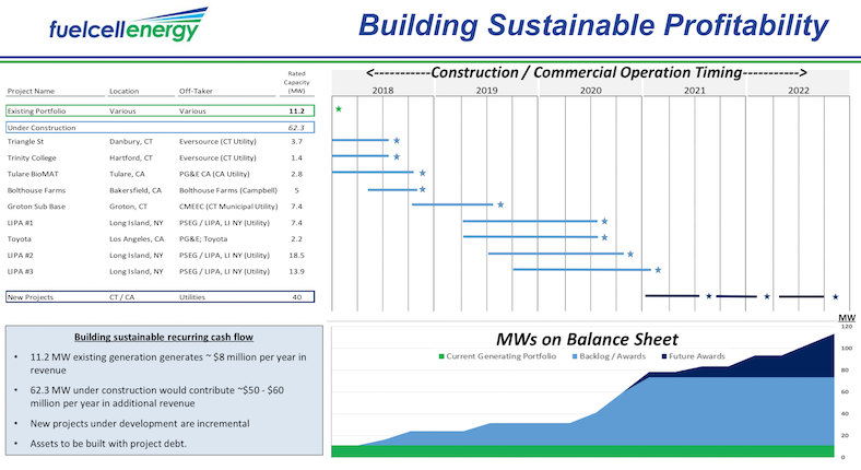FCEL vor Gewinnschwelle 2013 1054217