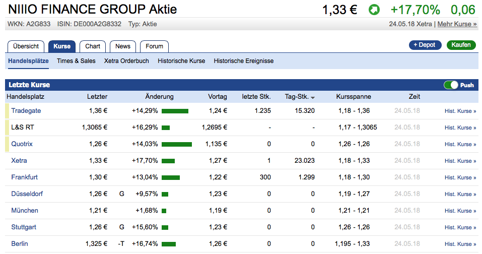 niiio finance group AG-Umstellung auf Namensaktien 1056058