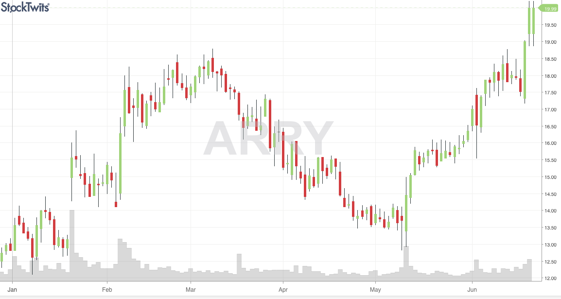 Gold und weitere interessante Anlagemöglichkeiten. 1060840