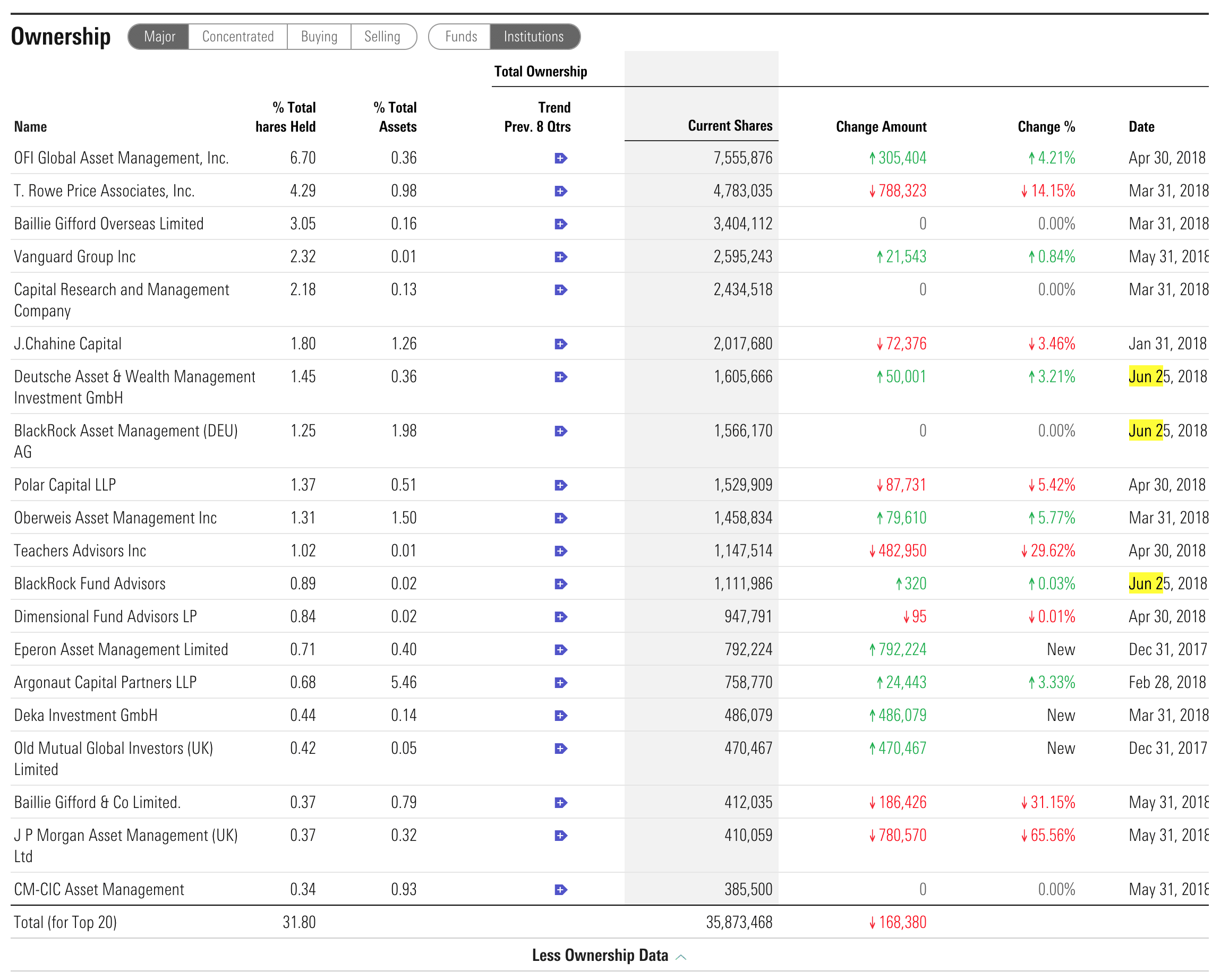 Aixtron- und die Banken stufen fröhlich auf kaufen 1061914