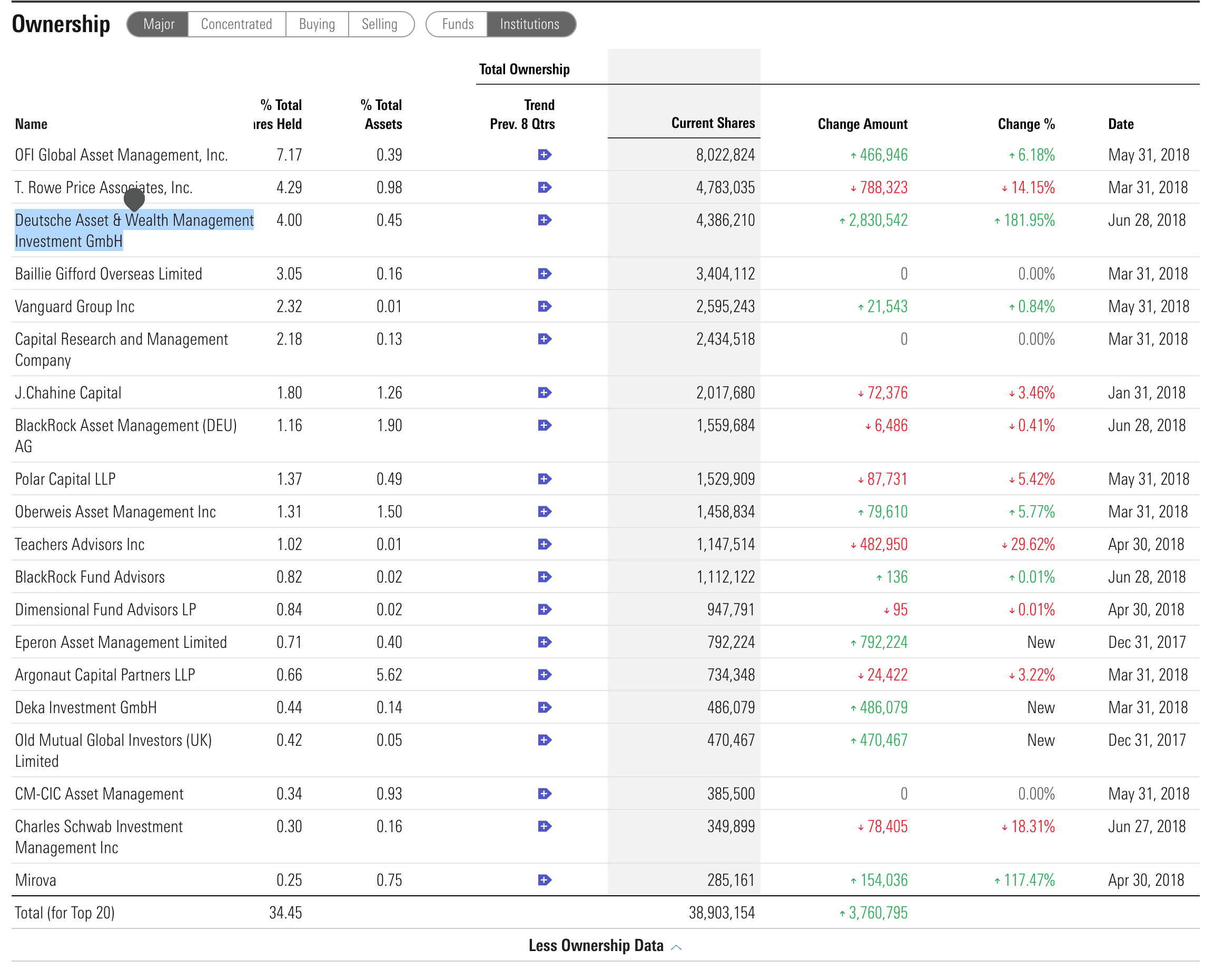 Aixtron- und die Banken stufen fröhlich auf kaufen 1062504