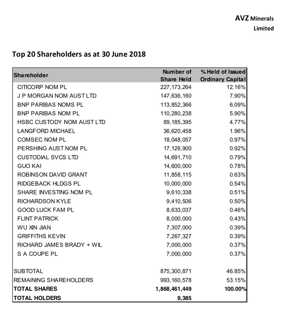Lithiumstar AVZ Minerals eröffnet 68 % im Plus 1062616