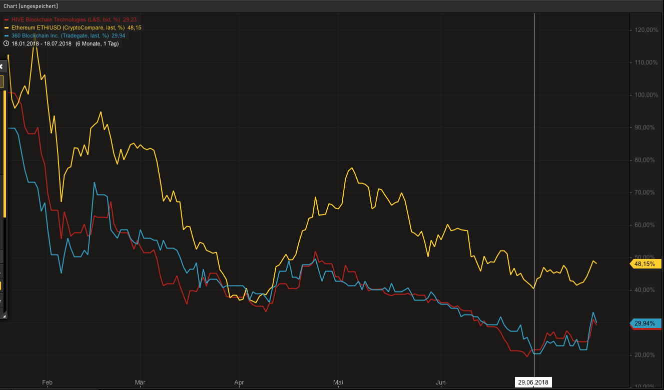 Blockchain Aktie, die man haben sollte? 1065347