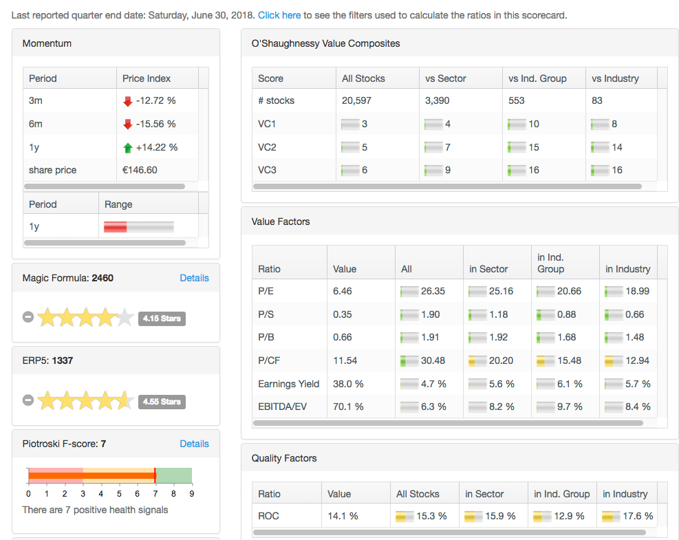 Volkswagen Vorzüge 1067716