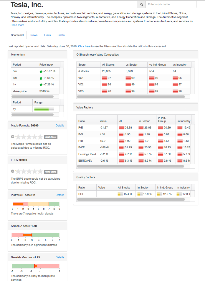 Tesla - Autos, Laster, Speicher und Solardächer 1067871