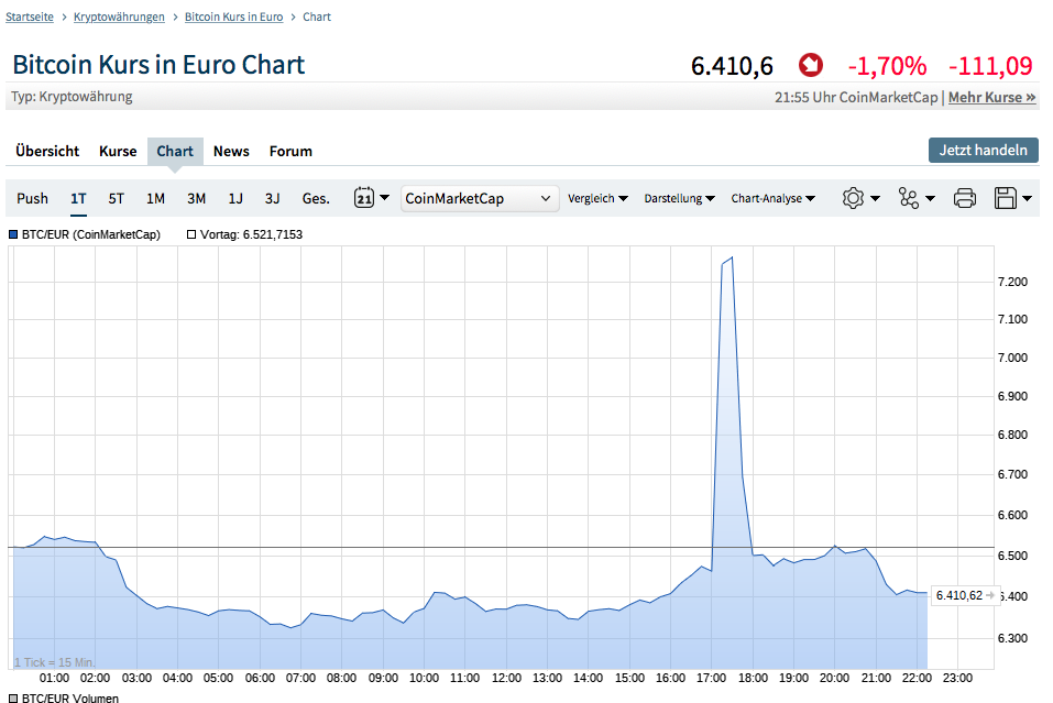 Bitcoins der nächste Monsterhype steht bevor! 1067972