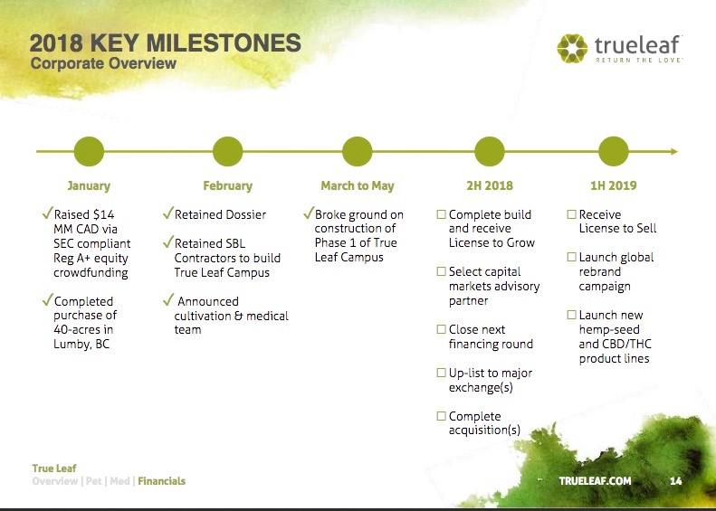 TRUE LEAF erhält Marijuana-Lizenz als nächstes? 1068752