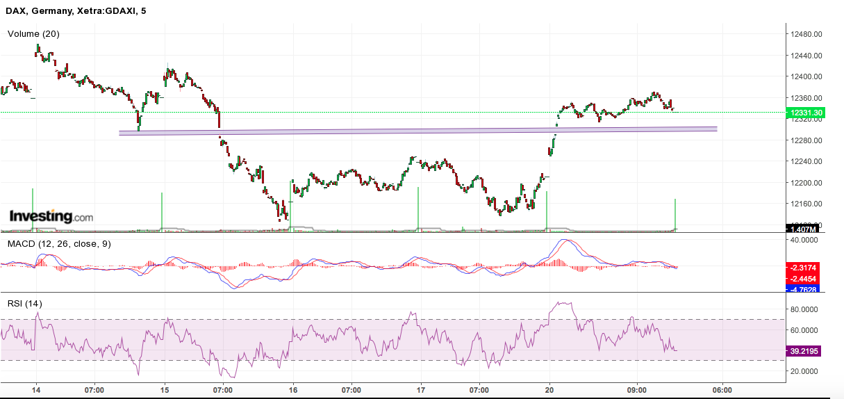DAX, Gold, Öl - Meinungen, Charts, Informationen 1070340