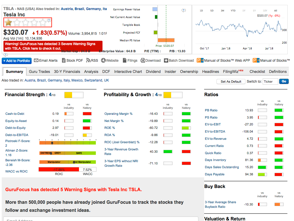 Tesla - Autos, Laster, Speicher und Solardächer 1070712