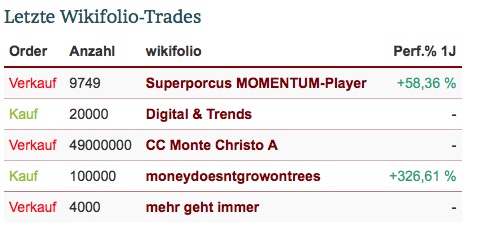 Steinhoff International Holdings N.V. 1074019